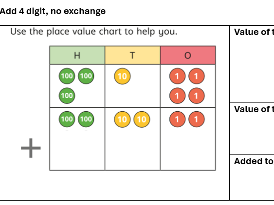 Year 4 column addition using place value charts no exchange (dyscalculia)