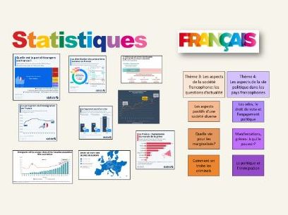 French - A Level - Statistics - 2 Political and artistic culture