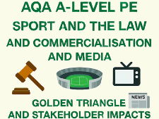 AQA A-Level PE | Sport and the Law and Commercialisation and Media | Golden Triangle and Stakeholder