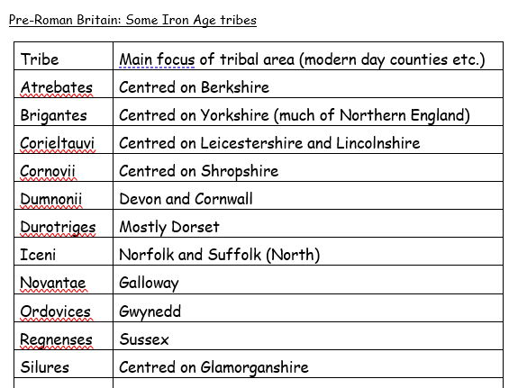 Stone Age to Iron Age Britain: Iron Age tribes –matching
