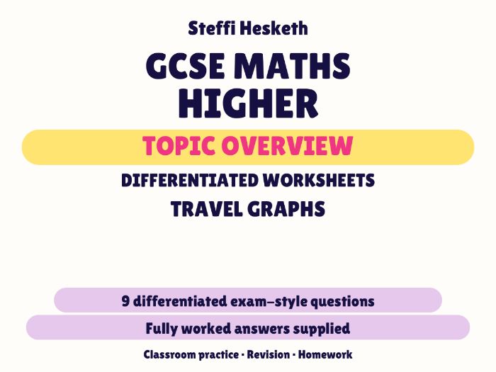 GCSE Higher Travel Graphs | Topic Overview Differentiated Worksheet