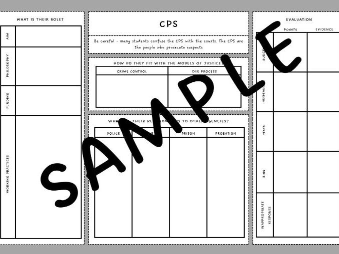 Unit 4 Criminology Review Sheets