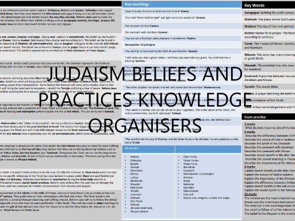 Knowledge Organiser: Judaism Beliefs and Practices