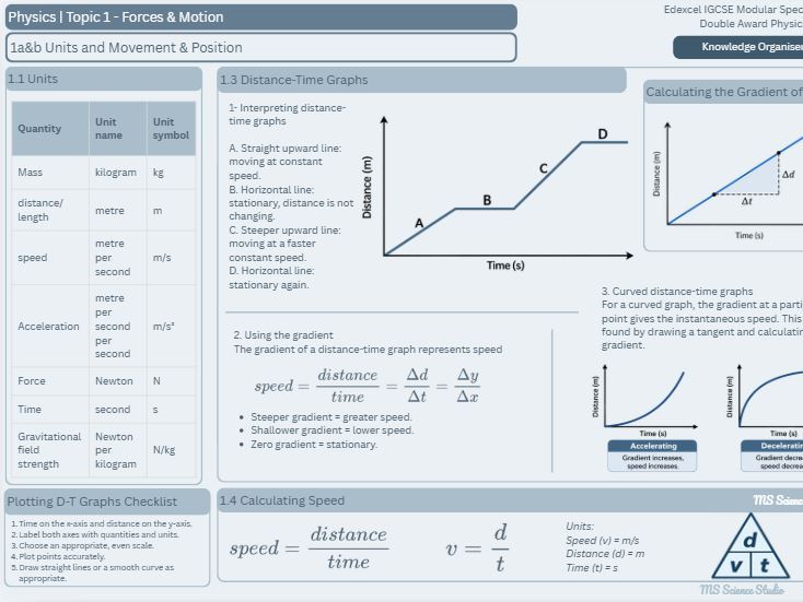 Edexcel IGCSE Physics Double Award Unit 1 Knowledge Organiser