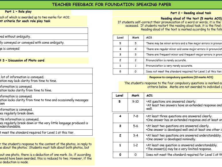 AQA GCSE 2026 F Sp markscheme