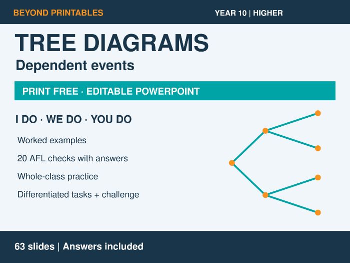 Tree Diagrams: Dependent Events | I Do, We Do, You Do | Year 10 Maths Higher | Print Free