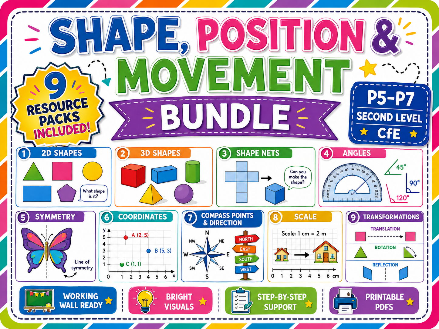 Shape, Position and Movement KS2/Anchor Chart Bundle