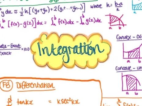 A Level Maths Pure 2 Integration poster