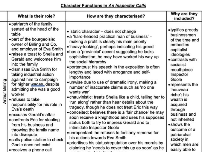 An Inspector Calls Character Functions (WHAT HOW WHY)