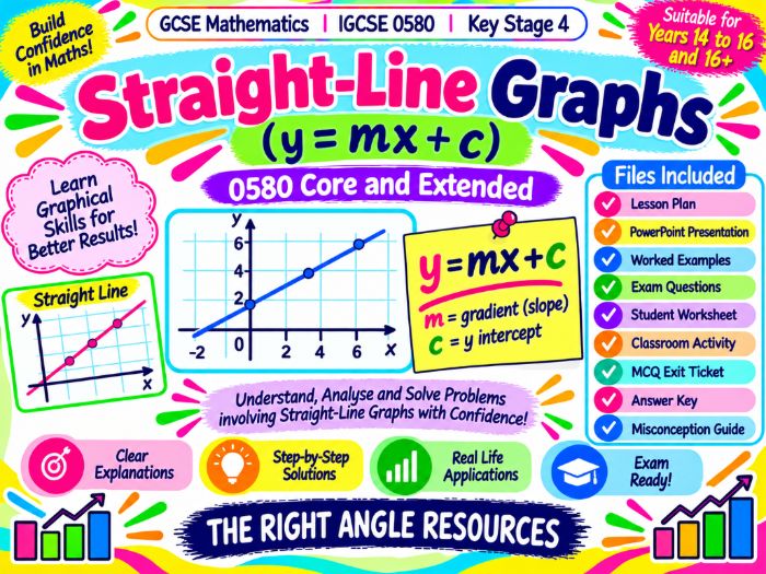 Straight-Line Graphs (y = mx + c) | Complete Pack (IGCSe 0580 / GCSE - Core & Extended)