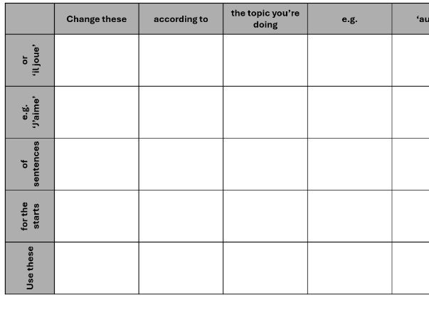 Battleships template - Pairwork version