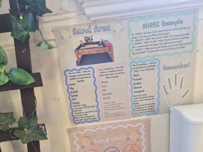 Sand, water and dough provision posters