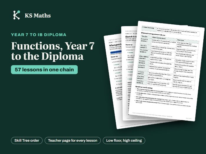 Functions from Year 7 to IB Diploma: 57 lessons in one chain
