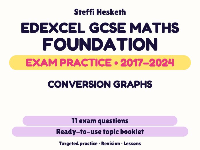Edexcel GCSE Maths Foundation: Conversion graphs Exam Questions | 2017-2024