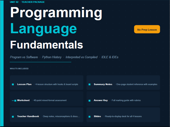 Python Programming Language Fundamentals – Lesson Plan, Slides, Worksheet & Activities