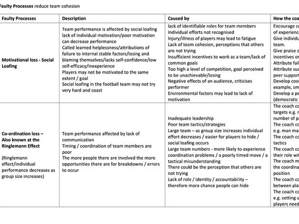 Paper 2 OCR revision PE