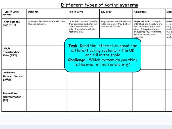 UK elections and different voting systems lesson