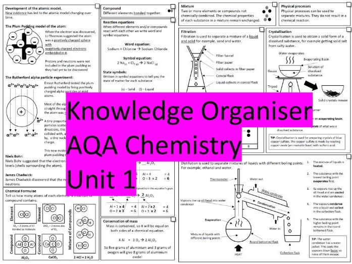 Atomic Structure And The Periodic Table Knowledge Organisers Aqa 3575