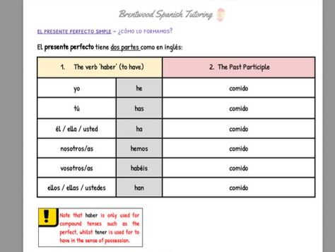 Present Perfect Tense - Explanation and Practice