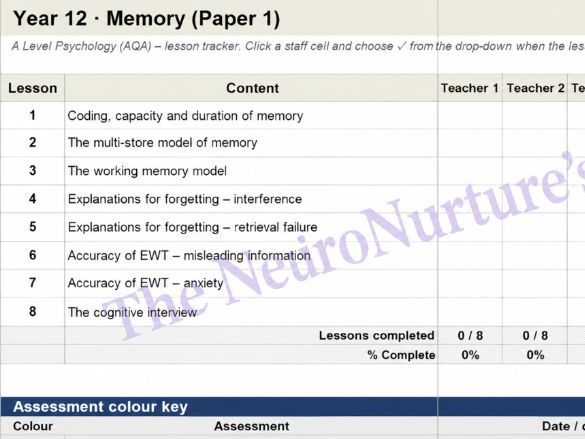 AQA A Level Psychology Lesson Tracker