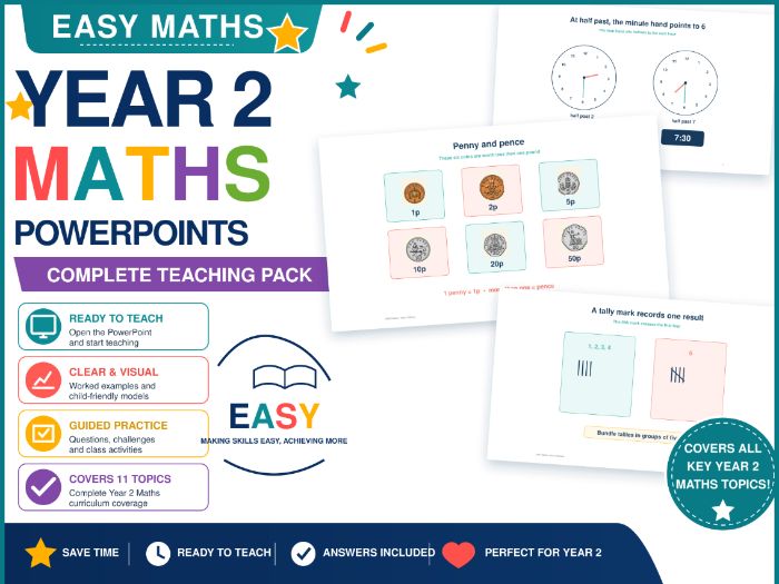 Year 2 Maths PowerPoints | Complete Pack