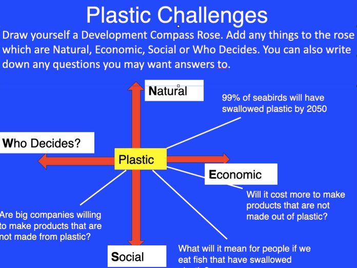 Plastic Solutions - solving the problem