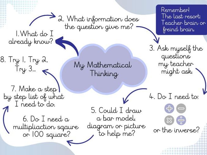 Mathematical Thinking Mat - PS3 / KS2 Problem Solving & Reasoning