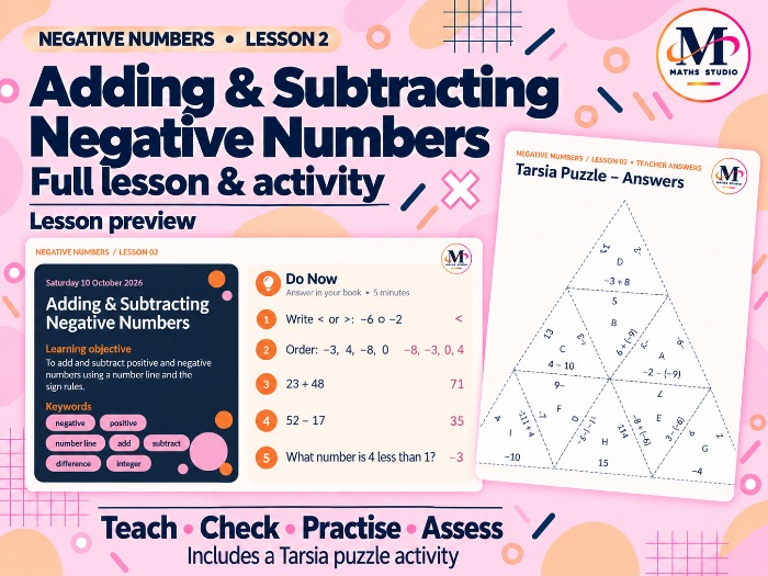 Adding & Subtracting Negative Numbers | Lesson & Activity
