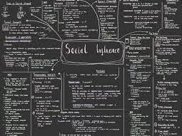 Social Influence Mind Maps Bundle | AQA Psychology A Level |