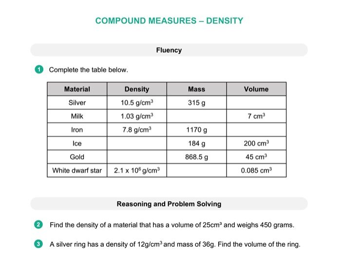 Compound Measures Density Teaching Resources