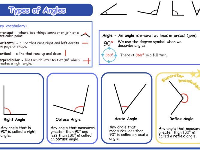 Types of Angles Knowledge Organiser (LKS2)