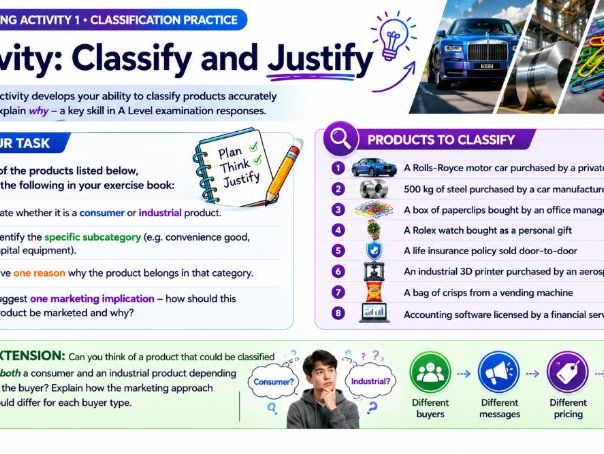 AS Business - 3.1.4 Consumer and industrial marketing
