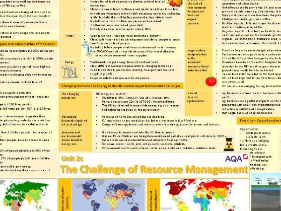 Resource Management Revision Sheet