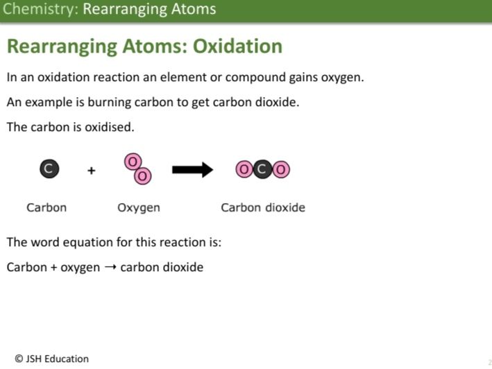 KS3 Chemistry: Rearranging Atoms