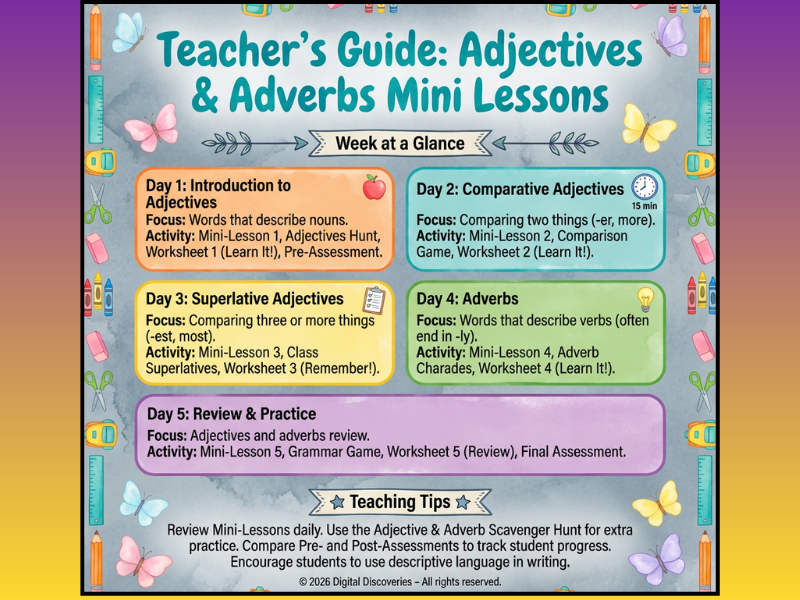 Grammar Made Easy Curriculum Unit 3 Adjectives and Adverbs – 3rd Grade Grammar Lesson with Worksheet