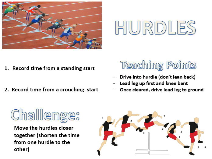 Athletics- Running events