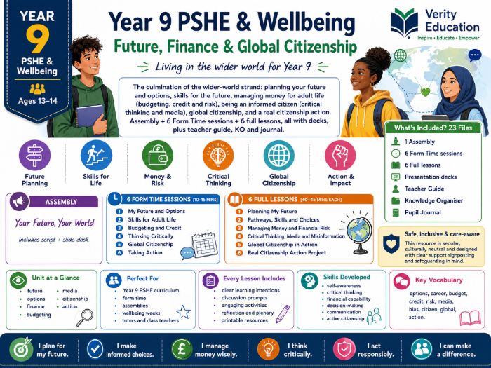 Year 9 PSHE & Wellbeing: Future, Finance & Global Citizenship