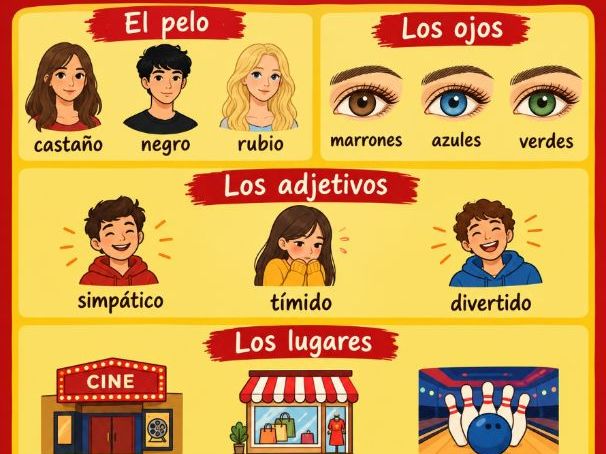 Descriptions in Spanish using Tengo, Soy and Voy