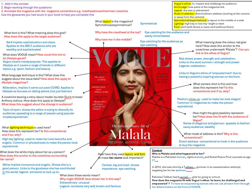 Eduqas GCSE Media Studies Magazines Unit