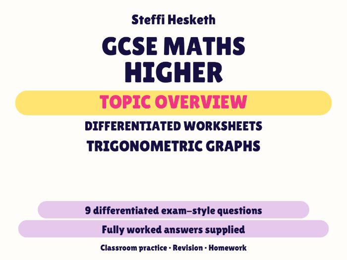 GCSE Higher Trigonometric Graphs | Topic Overview Differentiated Worksheet