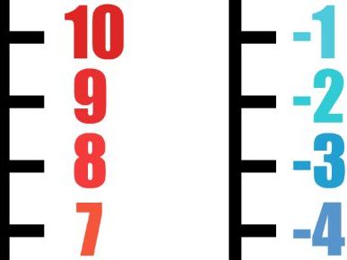 Vertical Number Line -10 to 10