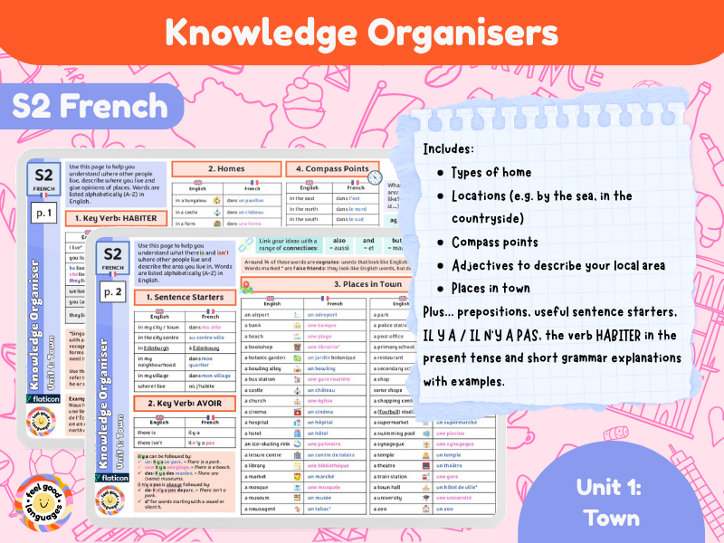 S2 French Knowledge Organisers for Unit 1: Town
