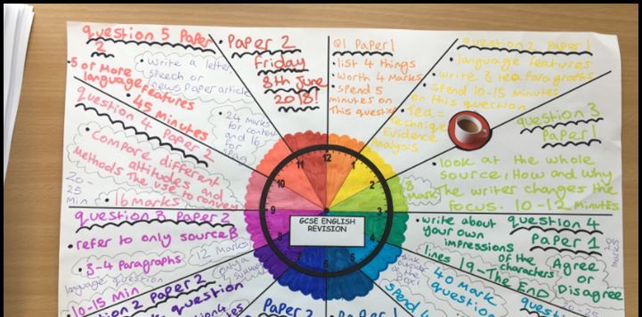 AQA GCSE English Language - Clock revision lesson & Language features