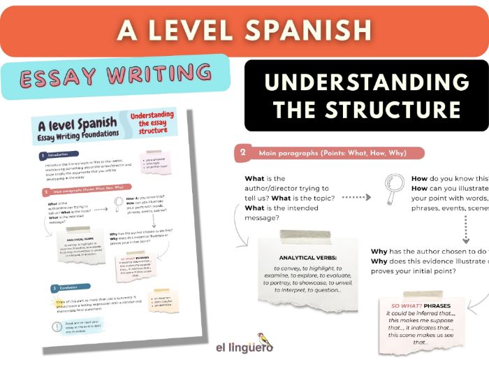 A Level Spanish Essay Writing - Understanding the structure