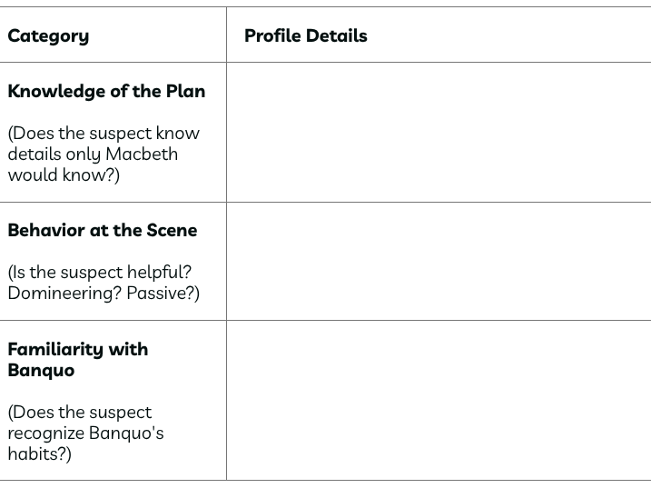 Macbeth - Act 3, Scene 3: A park near the palace