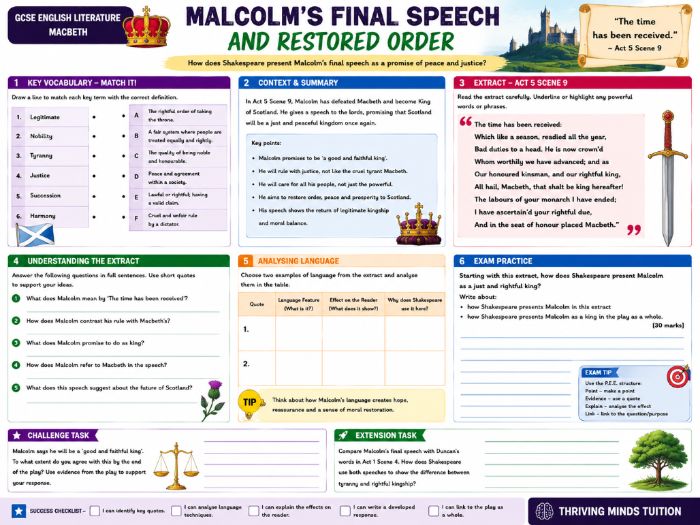 GCSE Macbeth: Malcolm's Final Speech and Restored Order