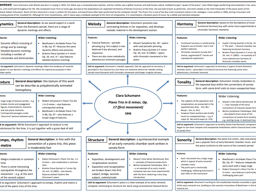 Edexcel A Level Music - Clara Schumann Element Map