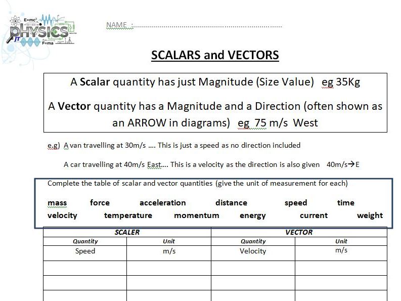 Scalars and Vectors Summary