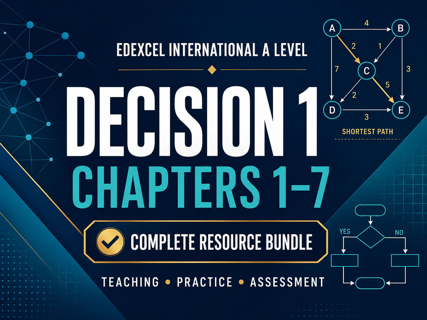 Full Pearson Edexcel Decision 1 International A Level Maths Resource Bundle | Chapters 1–7