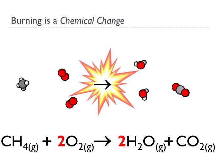 Physical and Chemical Change (Animated Chemistry PowerPoint)